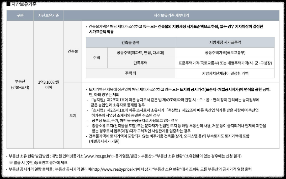 개과천선의 부동산뉴스-&#39;영등포자이 디그니티&#39; 23년 2월 분양 예정 (서울 영등포구 청약정보)