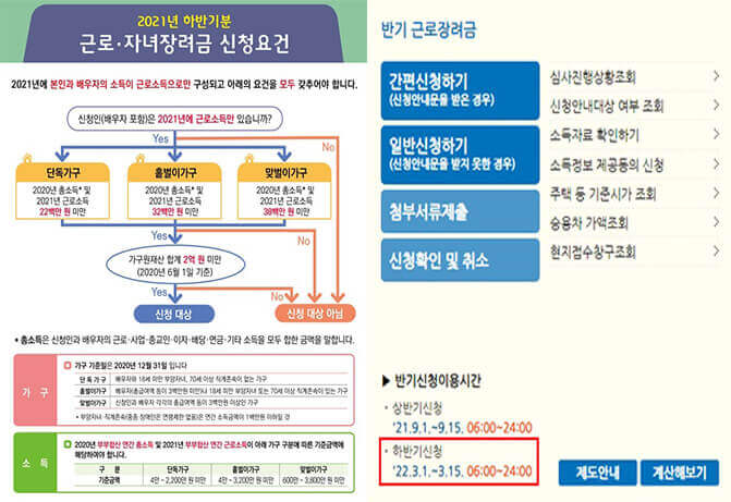 2021 근로장려금&middot;자녀장려금 하반기 신청방법 및 기간,자격요건은 (+15일까지)