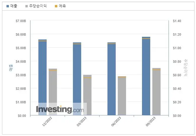 2023년4분기실적발표-AMD-과거실적