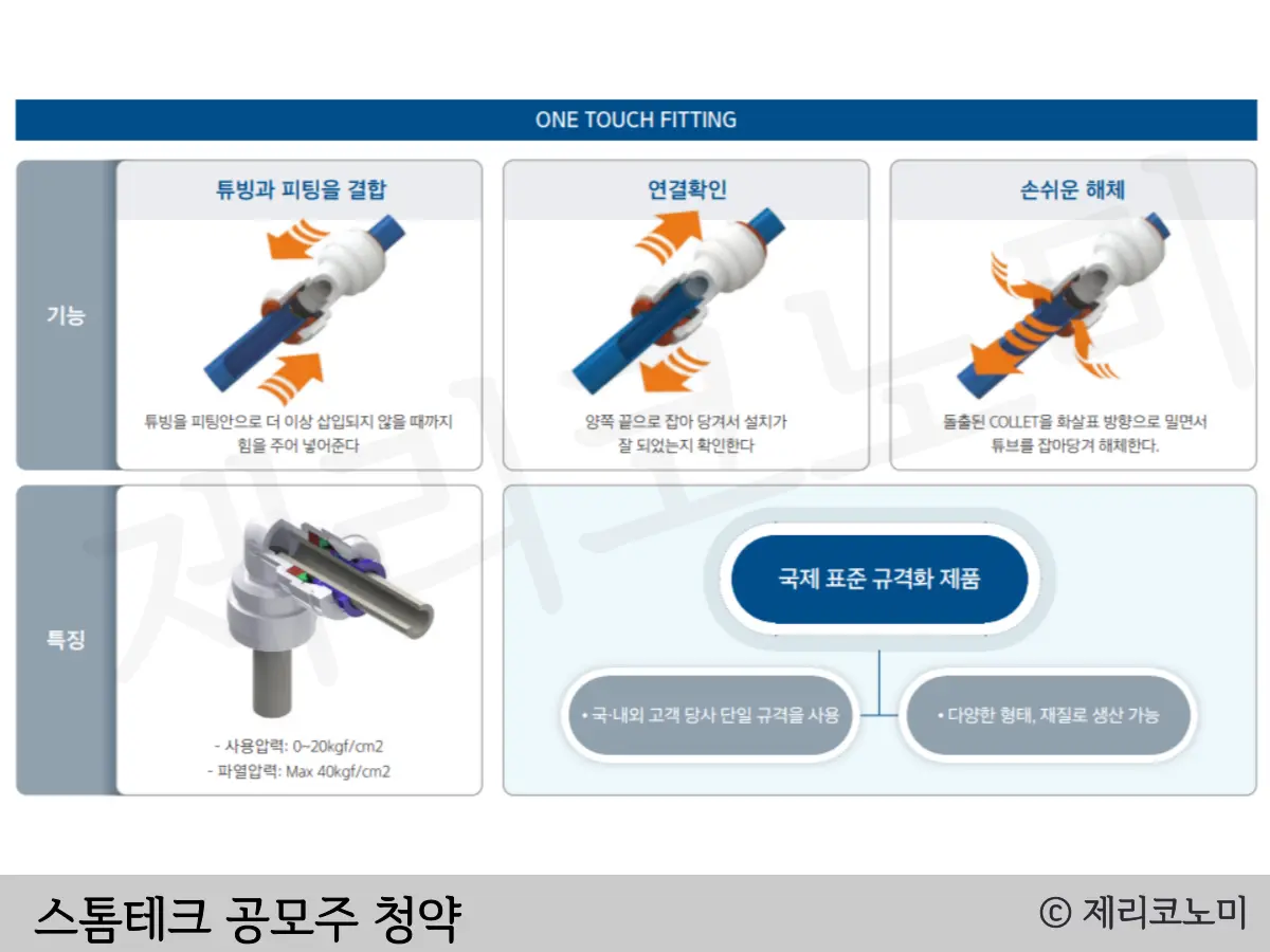 스톰테크 공모 청약 정보 : 일정. 주관사. 상장일. 기업정보 총정리