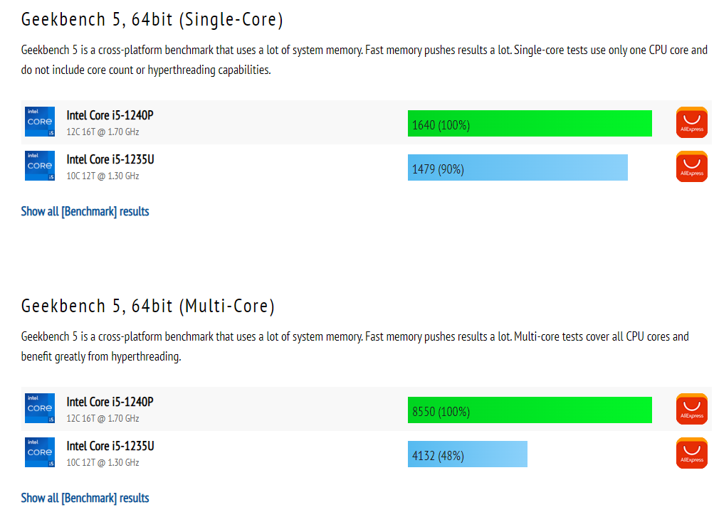 i5 CPU 벤치마크 비교표