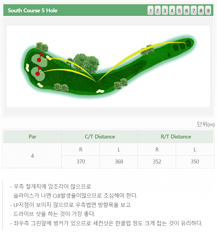울산 컨트리클럽 남코스 공략도 05