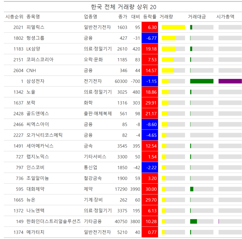 한국전자，대화전자 이미지