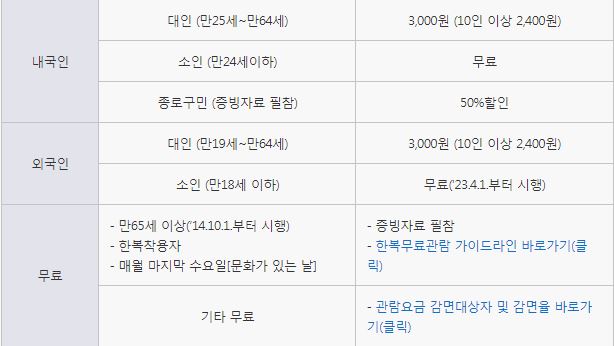 가을 경복궁 야간관람 야간개장 기본정보 인터넷 예매&#44; 한복 무료 입장