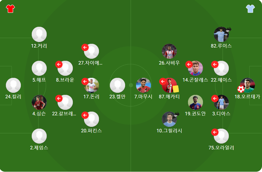 맨시티, 레이턴에 역전승!