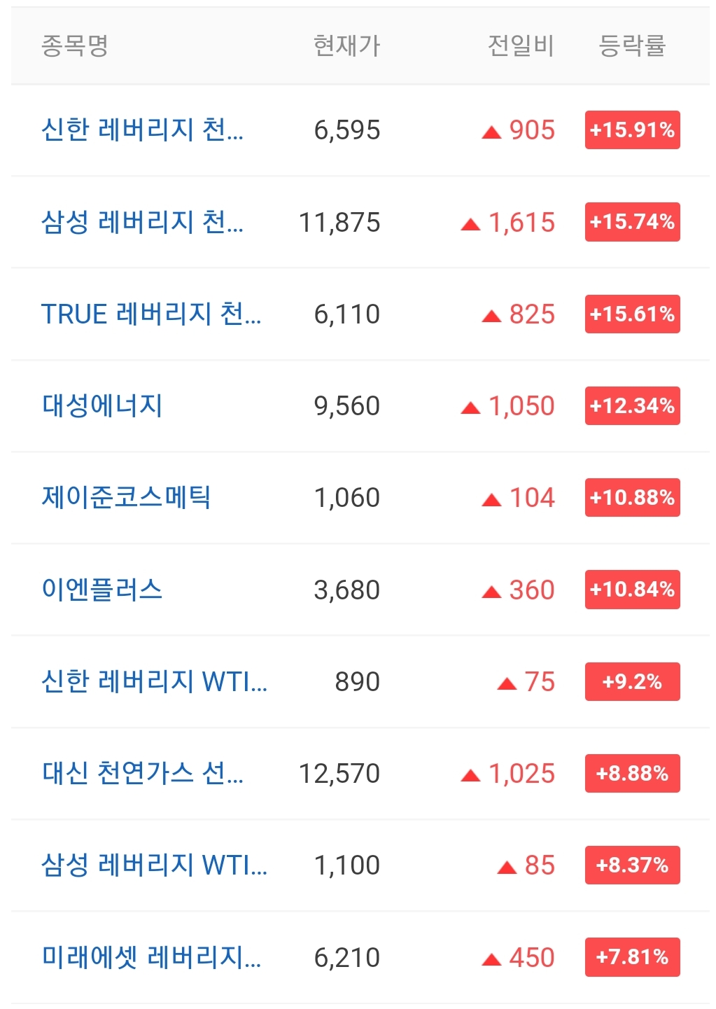  오늘의 상한가 종목 안내 211228 / 모아텍 주가 전망 / 아이엠 주가 전망 / 디와이디 주가 전망