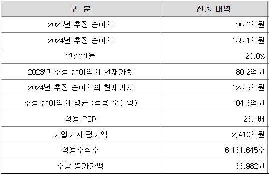 틸론 상장 ipo 공모주 청약 5