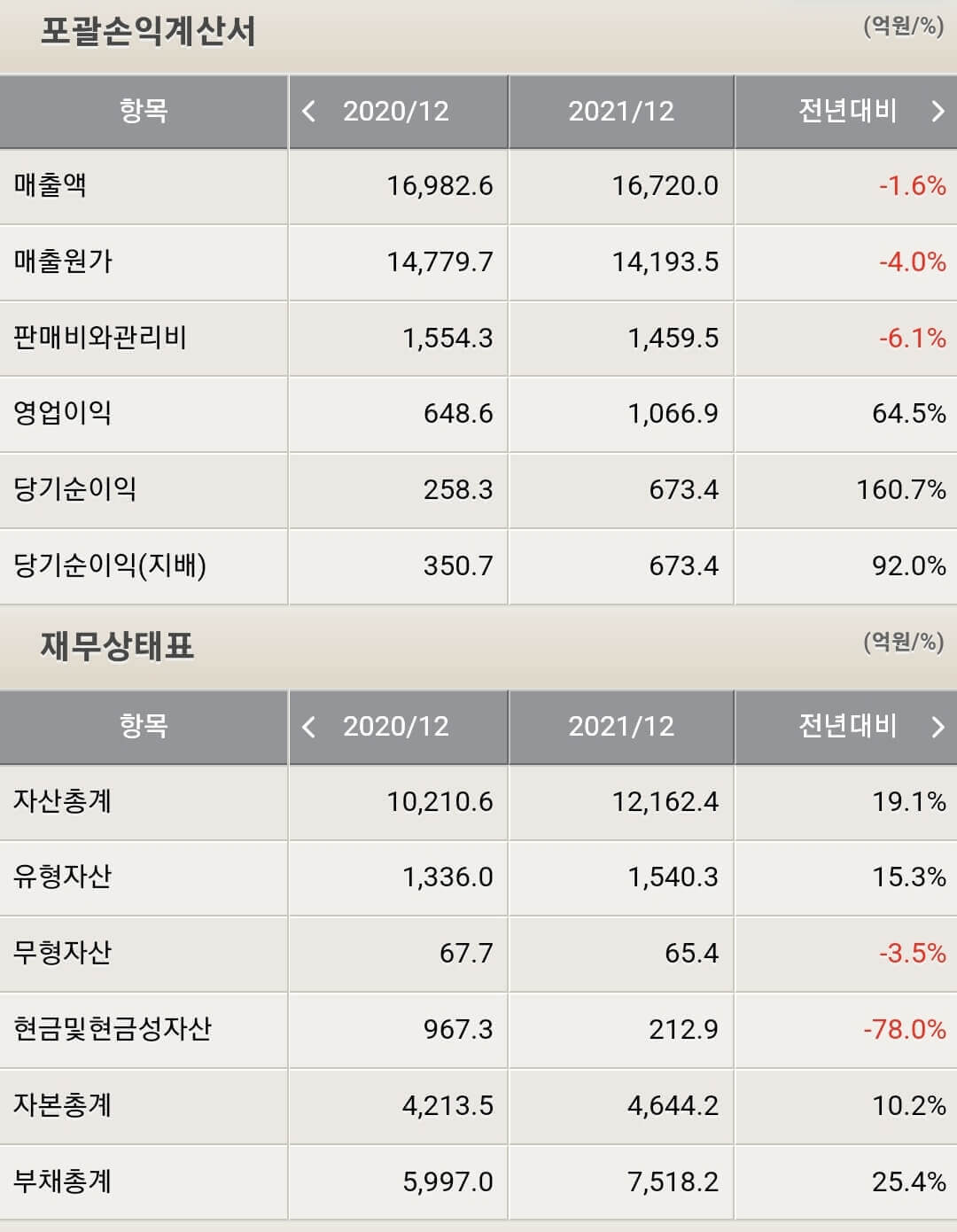 한세실업 재무제표