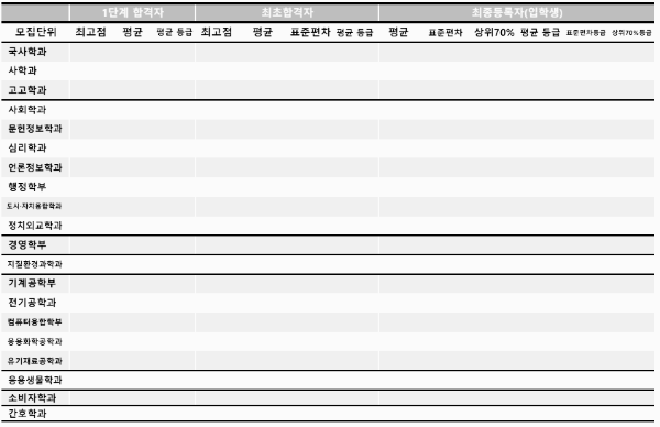 학생부교과전형 (기타전형) - 3