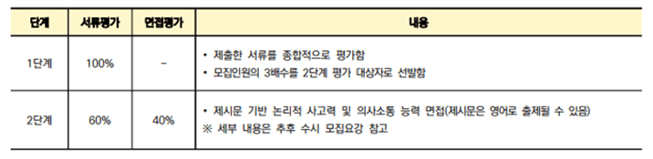 전형요소 및 반영비율