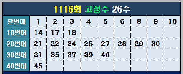 1116회 고정수