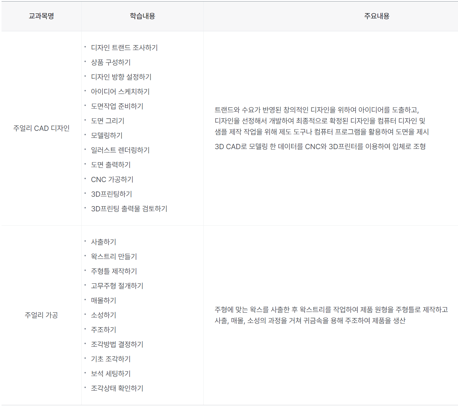 주얼리CAD 교육과정 및 내용