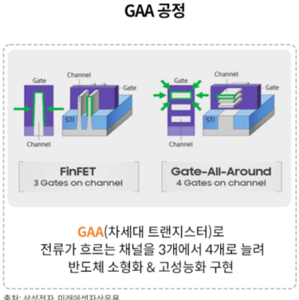 TIGER AI반도체핵심공정 ETF 출시일 투자포인트 및 보유종목