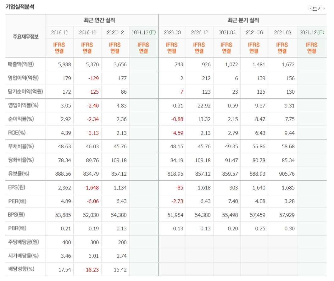 철강 관련주식 정리