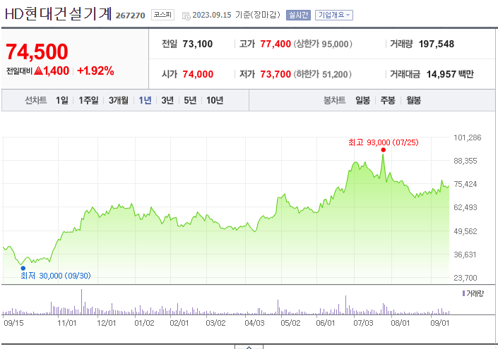 HD현대건설기계 주가