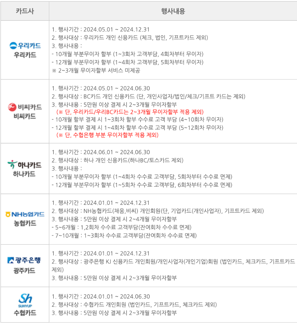 카드사들이 행사 이미지