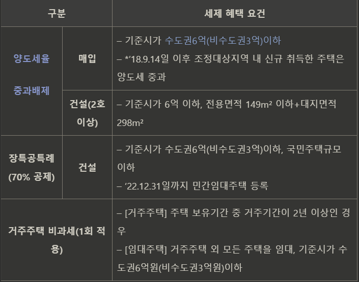 임대사업자 등록 조건 및 절차 총정리