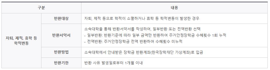유의사항
