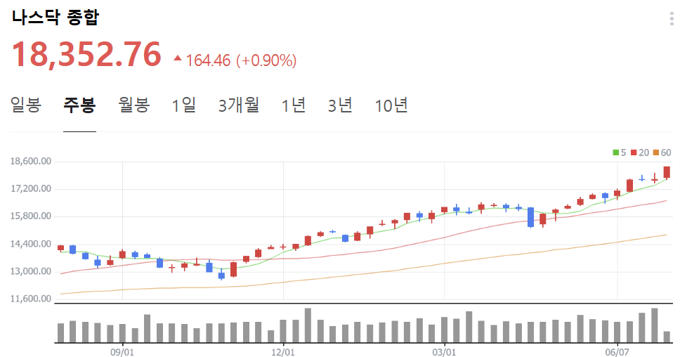 가계대출 증가