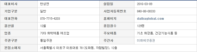 달바글로벌 수요예측