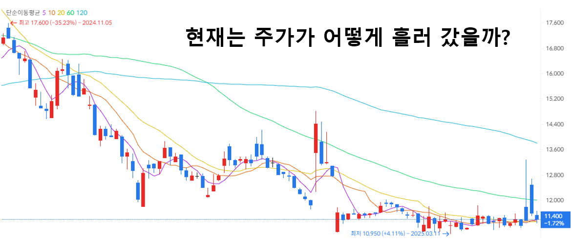 흥구석유 - 석유 원유 관련주