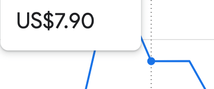 애드센스 수익 7.90$