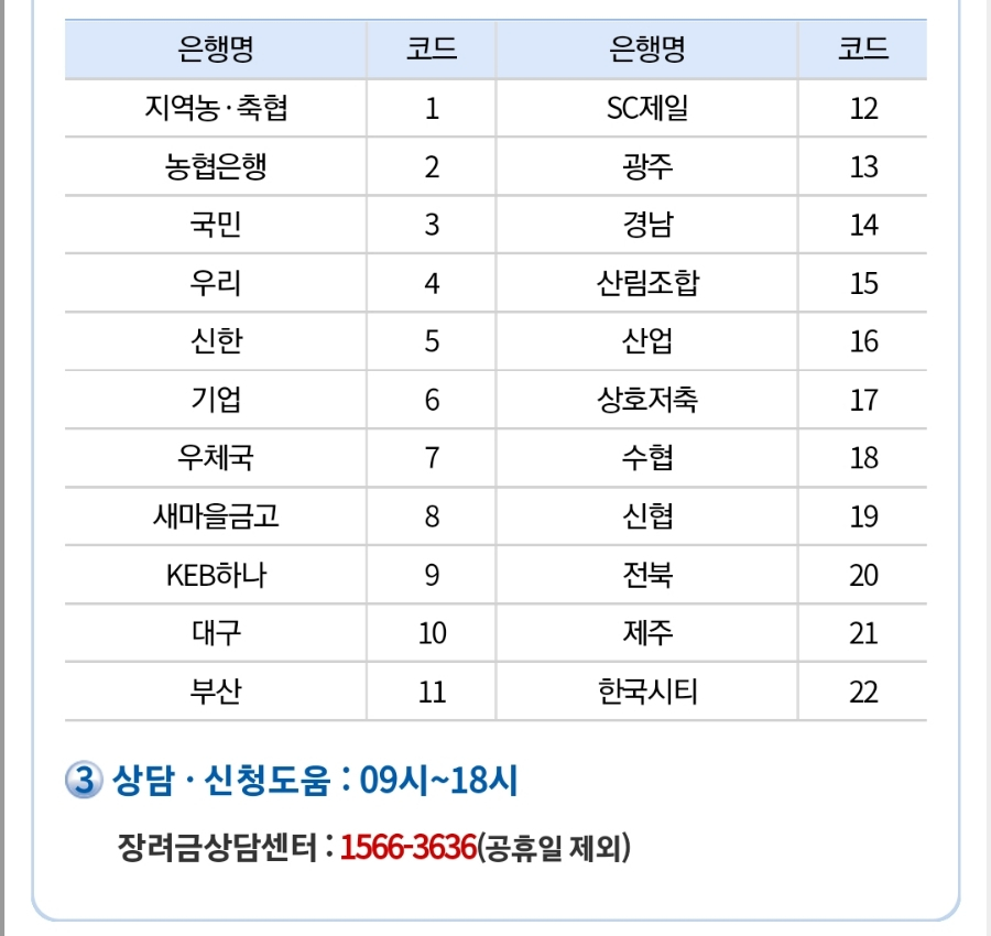 근로장려금