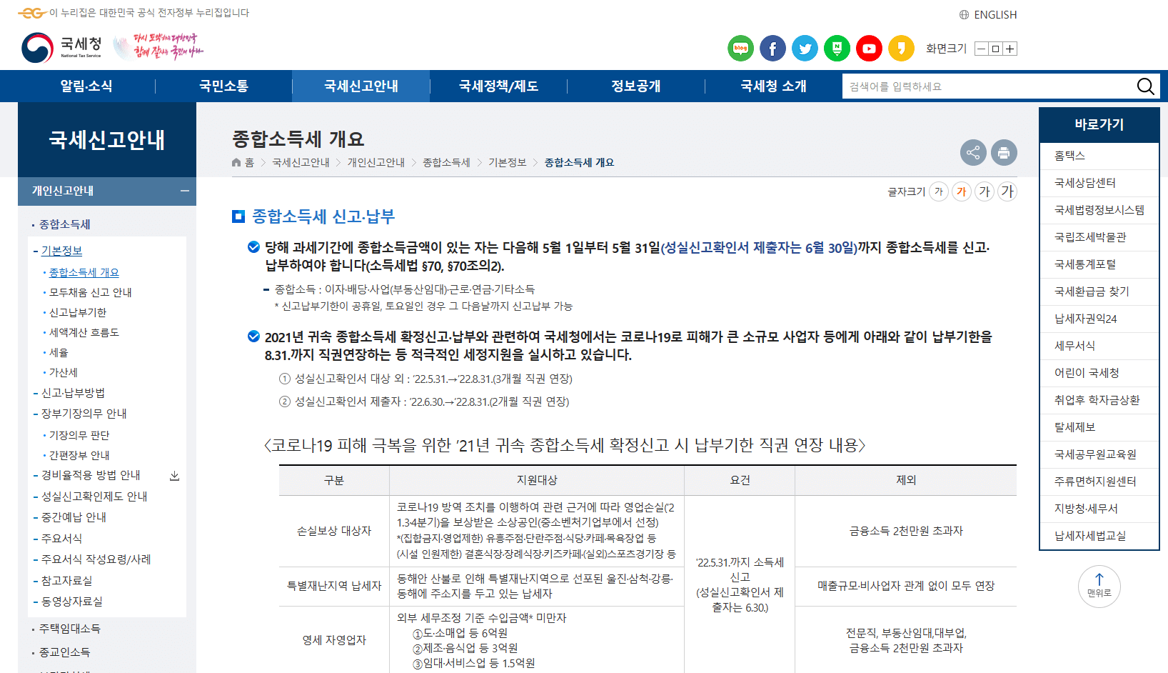 국세청 종합소득세 개요