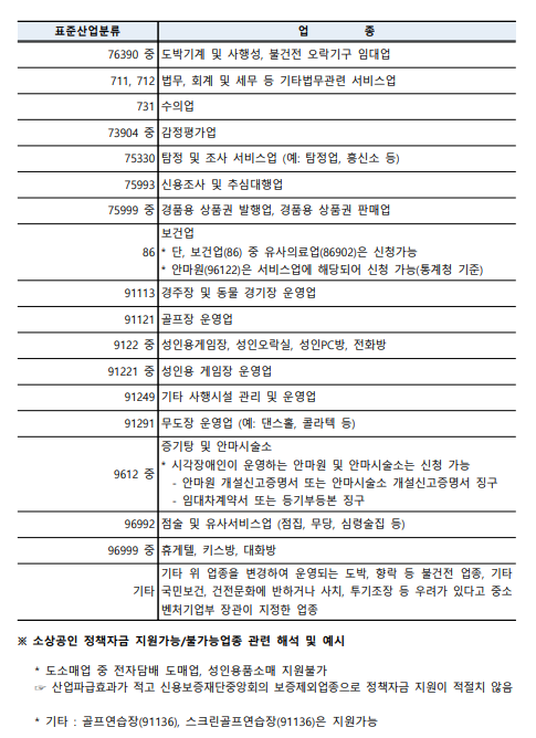 상생 소비복권