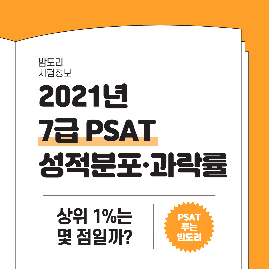 2021년 국가직 7급 PSAT 성적분포 과락률 통계