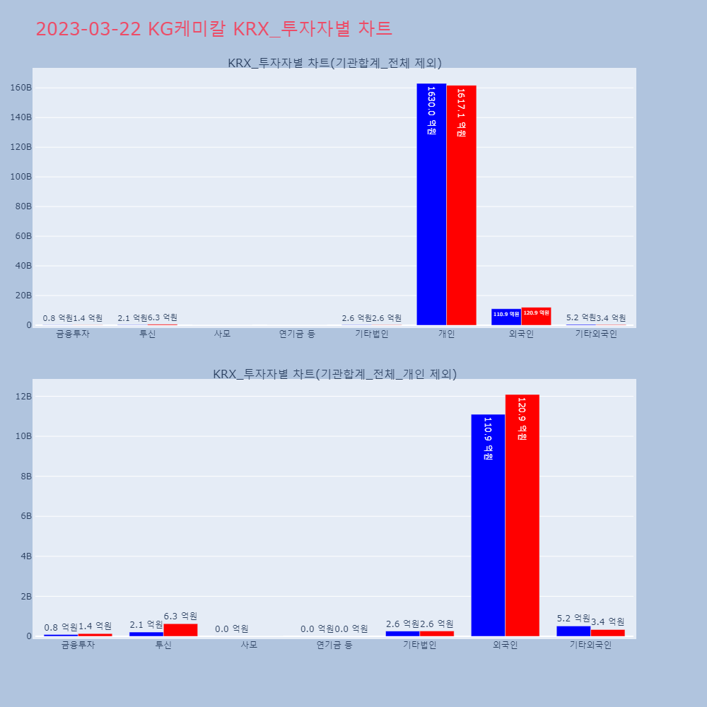 KG케미칼_KRX_투자자별_차트