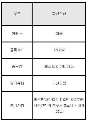 미국주식 파산신청 FSRDQ