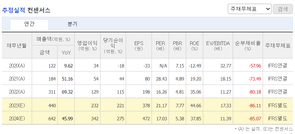 추정실적