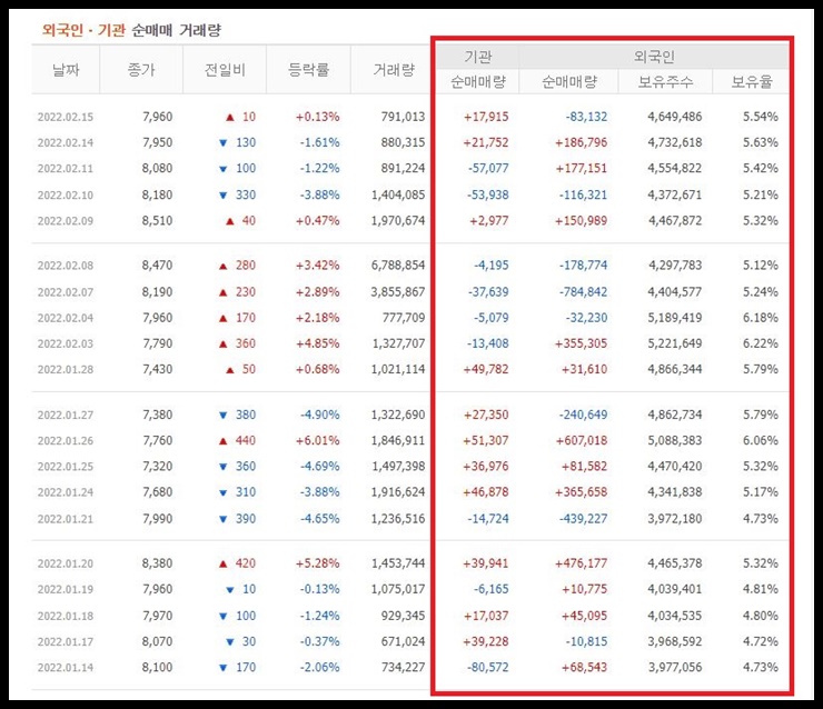 우리기술투자 수급