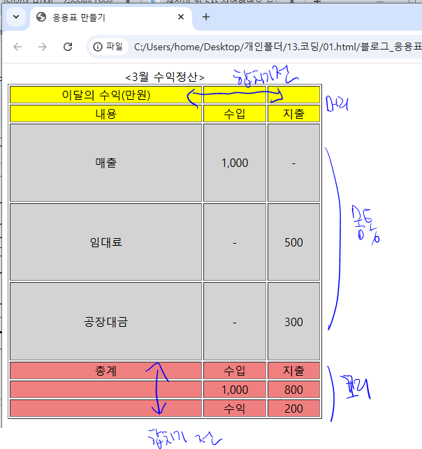 [코딩]표를 작성할 수 있어요! ③ - html 표 영역/캡션 태그