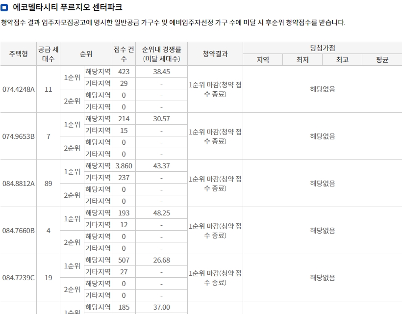 에코델타시티대성베르힐-12