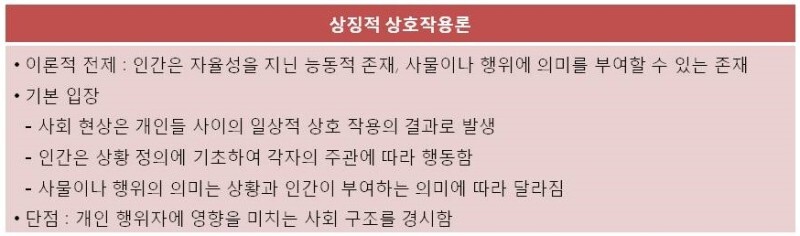  사회 문화:1-2단원(사회-문화 현상의 탐구-상징적 상호 작용론,사회 문화 현상을 보는 균형적인 관점)