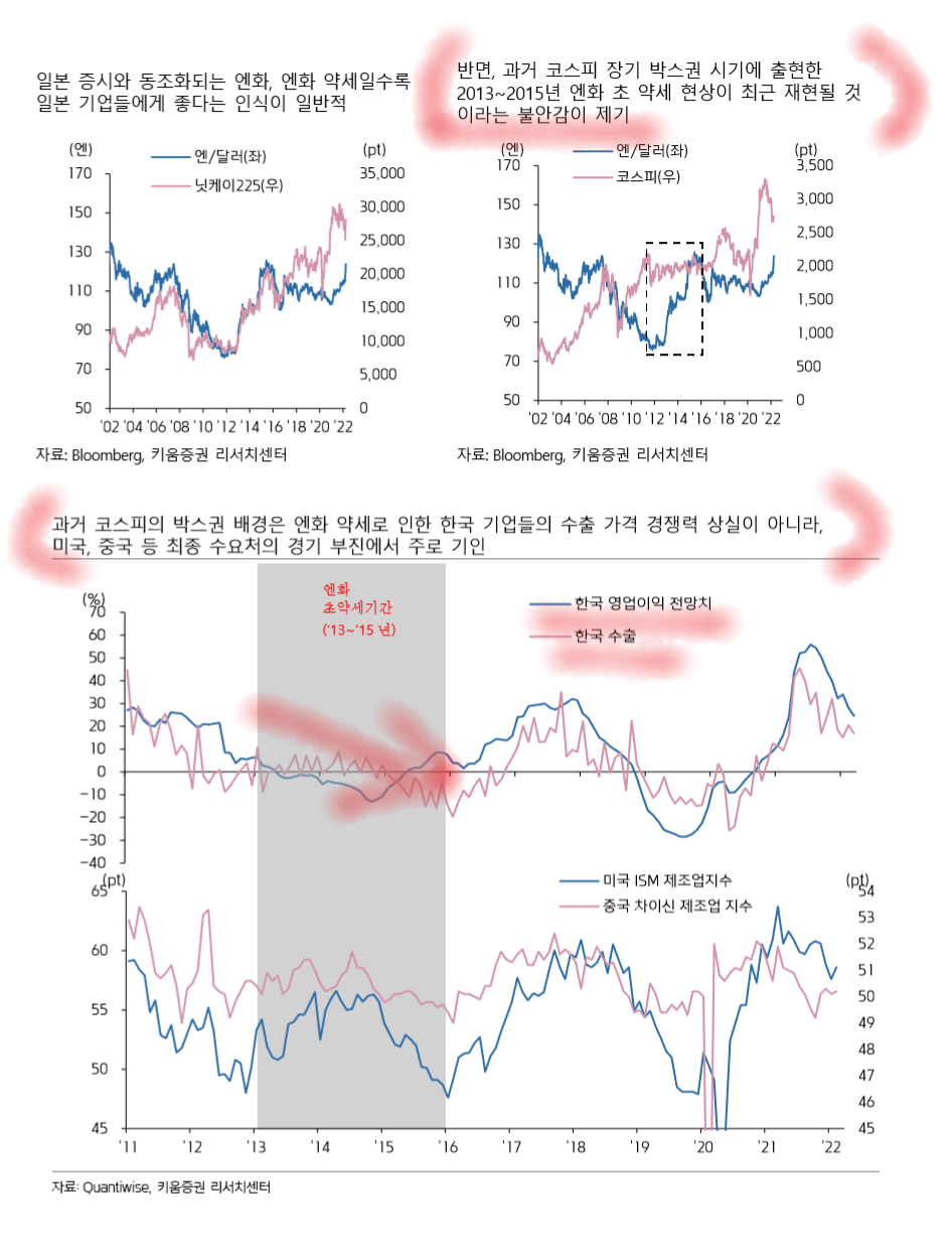 과거 엔저