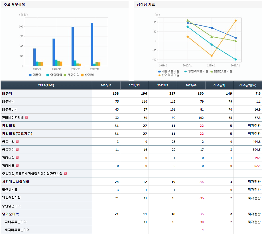 모아데이타 기업실적