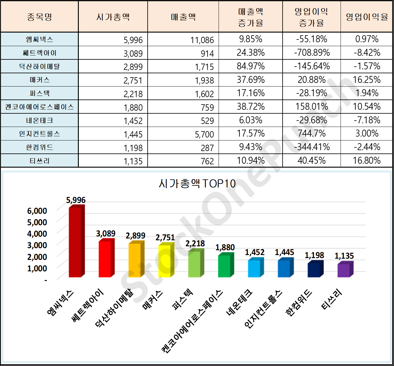 드론 관련주│시가총액 TOP10