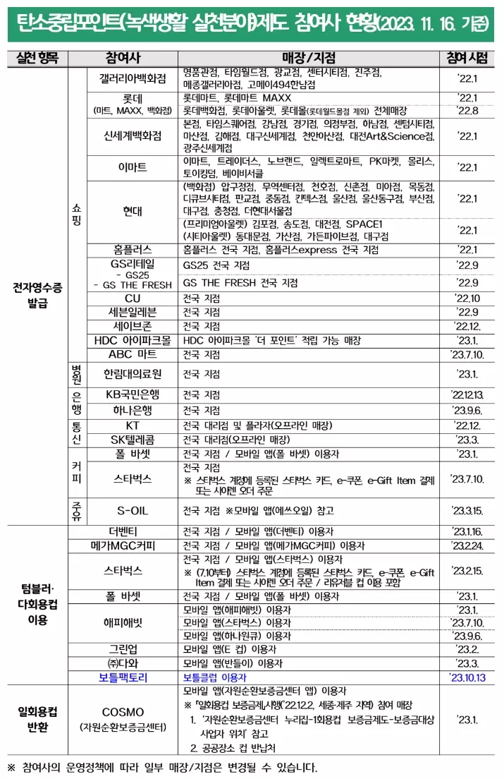 탄소중립포인트+실천항목+별+적립가능+참여기업+1