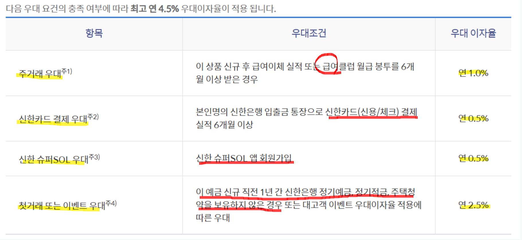 신한은행-청년-처음적금-우대이율