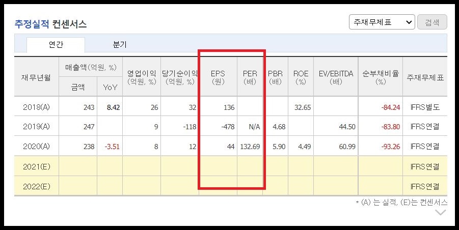 줌인터넷 per