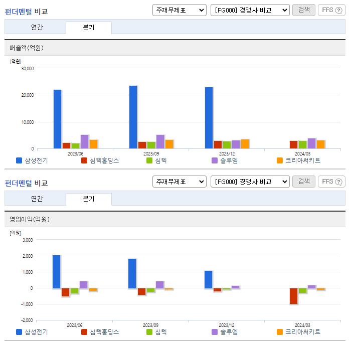 삼성전기_업종분석