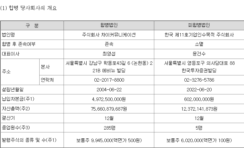 차이커뮤니케이션 합병