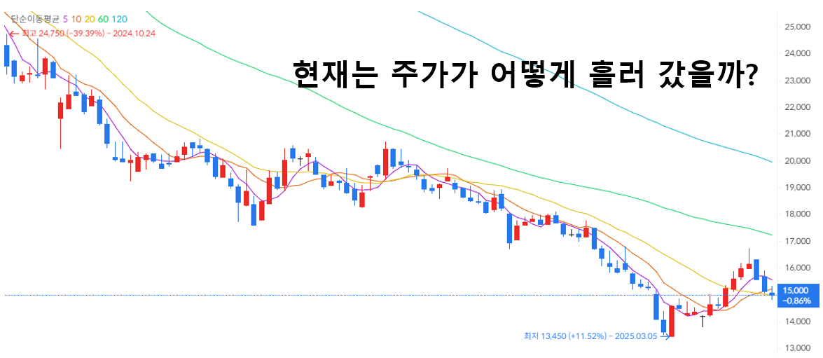 의료로봇 관련주 대장주 TOP 5 알아보기 - 바이오니아-의료로봇 관련주 바이오니아-의료로봇 관련주