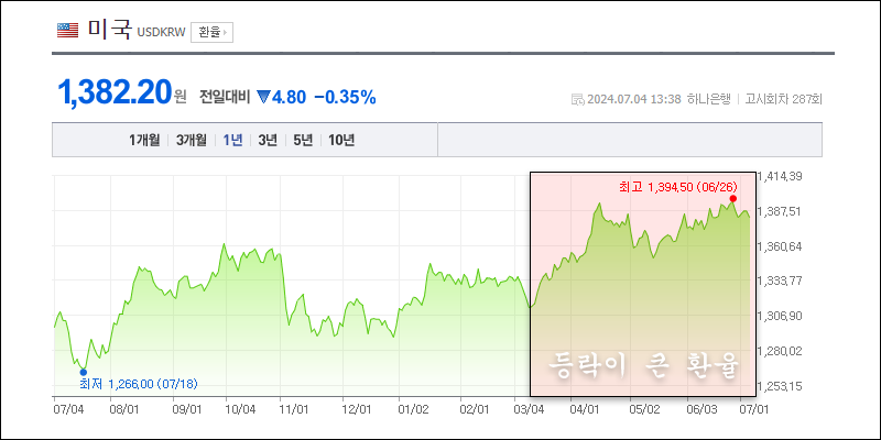 환율 추이