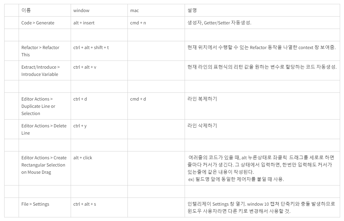  [요약집][IntelliJ] 자주쓰는 단축키 총정리 - 인텔리제이
