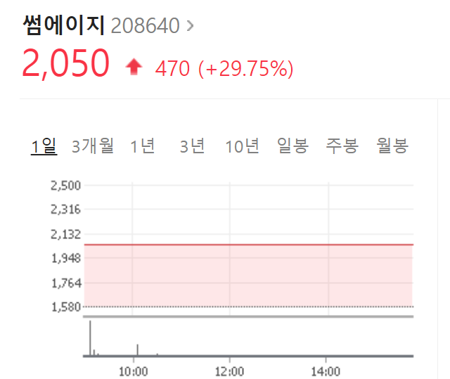  썸에이지