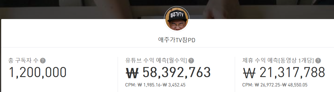  애주가TV참PD 유튜브 수익 분석.. 이렇게 술마시고 얼마 벌었을까?